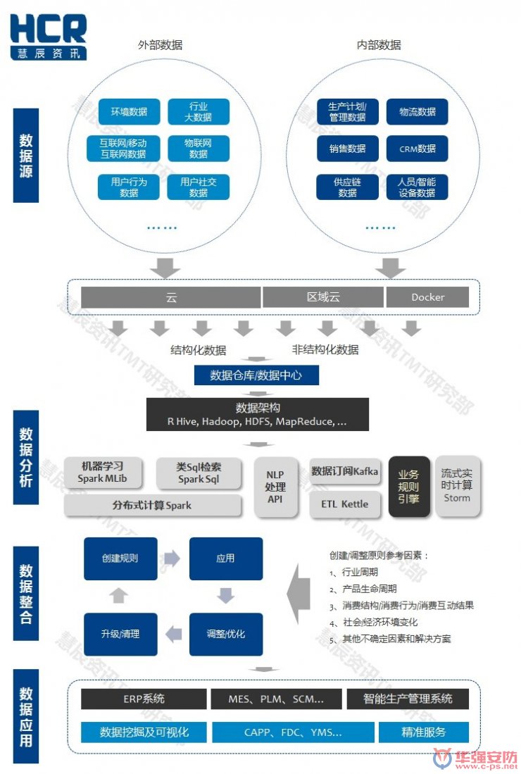 智能制造6大挑戰在哪里？?jì)蓮垐D幫你看清